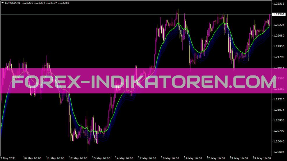 Индикатор Ima Fibs Below для MT4