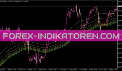 Ima Truefibs Above Indikator für MT4