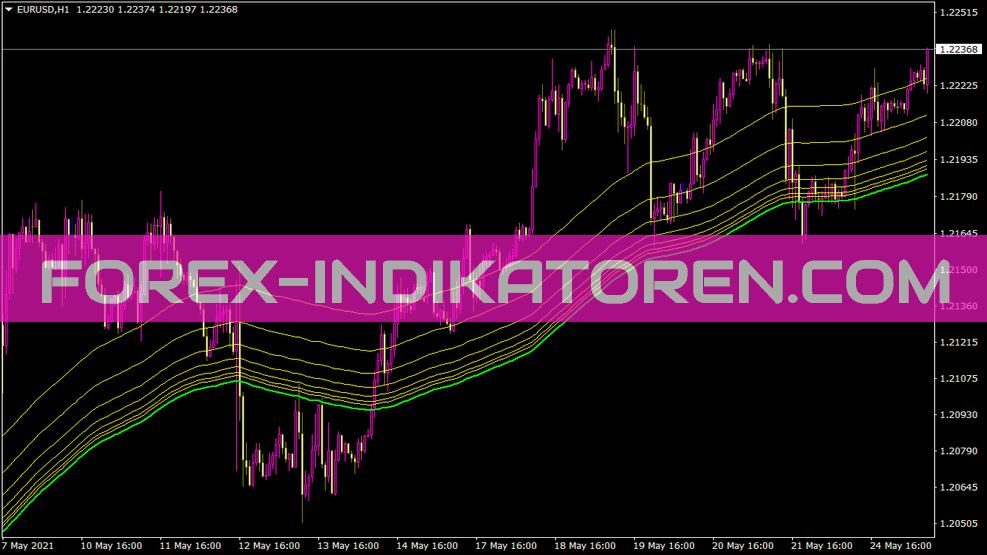 Ima Truefibs Above Indikator für MT4