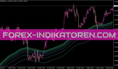 Ima Truefibs Below Indikator für MT4