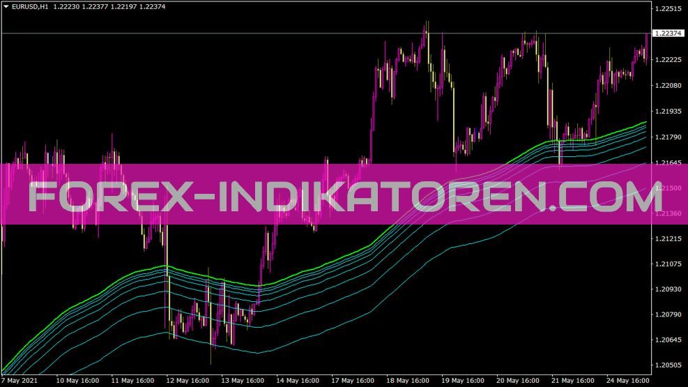 Ima Truefibs Below Indikator für MT4