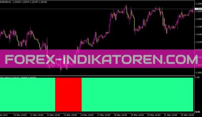 I-MACD Advanced Histo Indikator für MT4