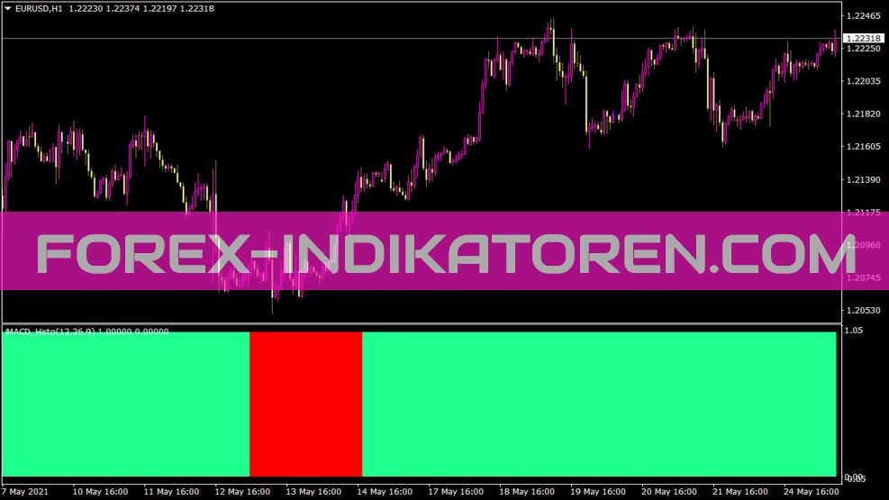 I-MACD Avançado Histo Indikator für MT4