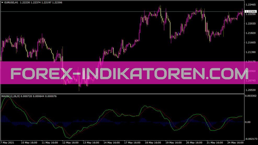 I-MACD Indikator I-MACD Indikator für MT4