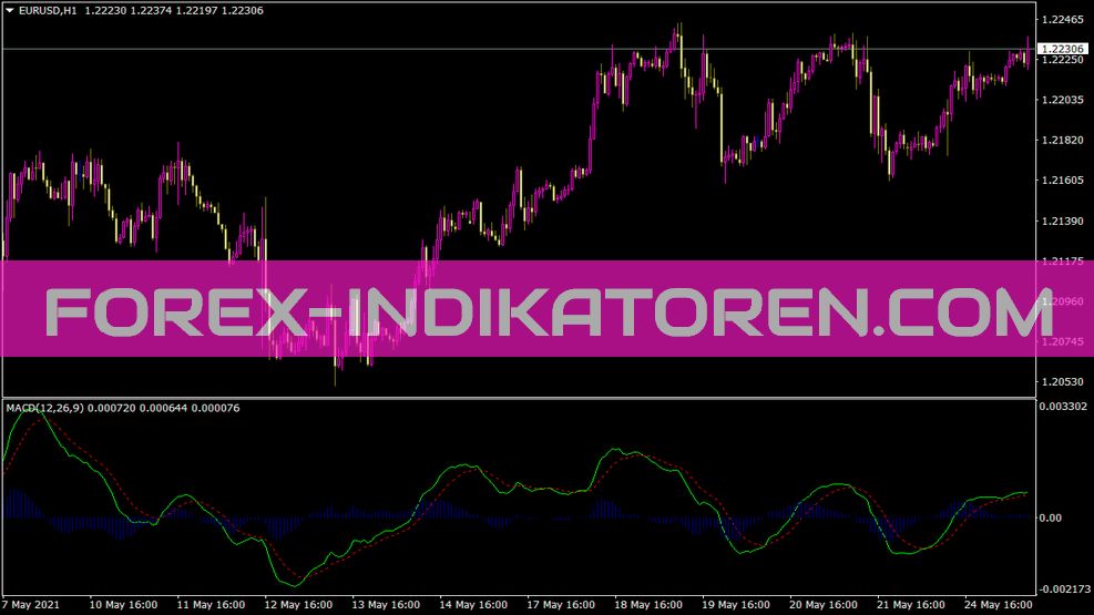 I-MACD Indikator für MT4
