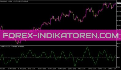 Imacross Indikator für MT4