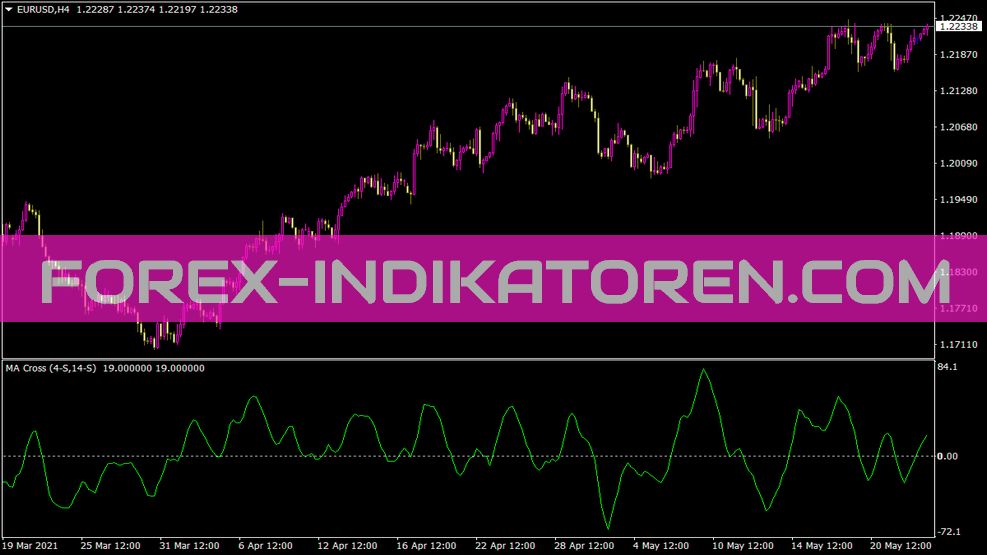 Imacross für MT4 Indicator