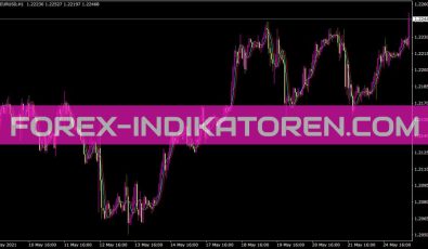 Imax3 Indikator für MT4