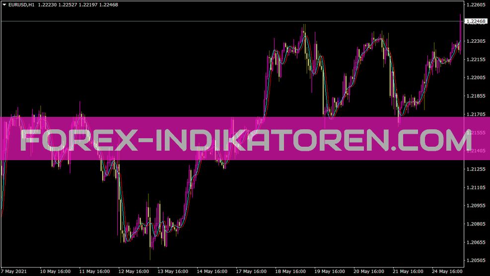 Imax3 indicator for MT4