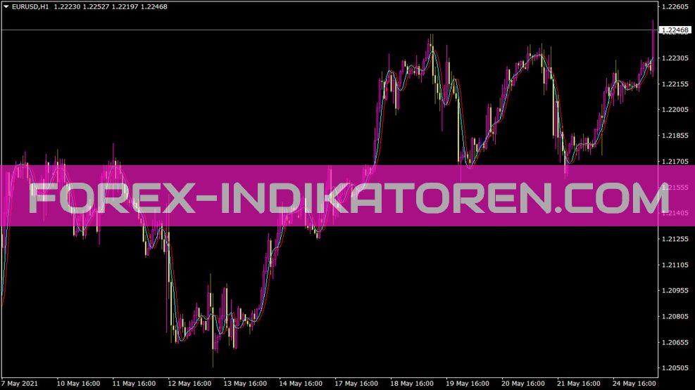 Indicador Imax3 para MT4