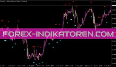 Imax3alert Indikator für MT4