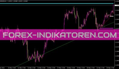 Imaxmintrends Indikator für MT4