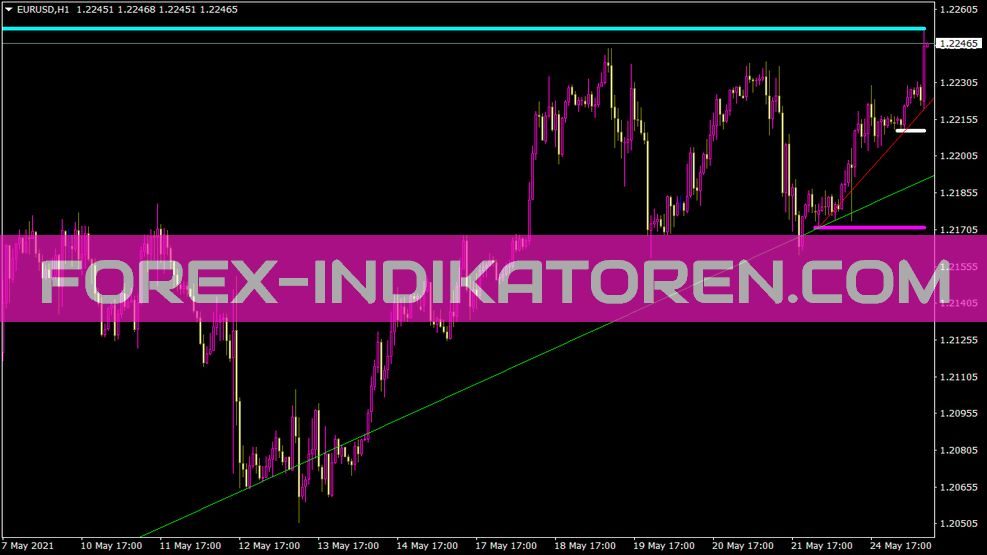 Imaxmintrends Indikator für MT4