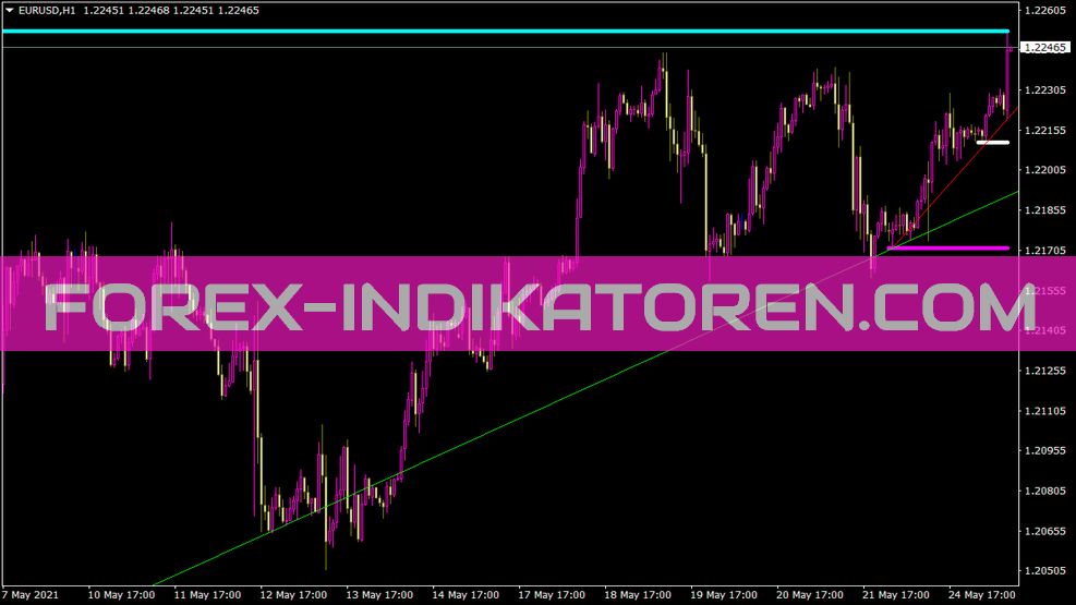 Indicador Imaxmintrends para MT4