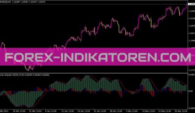 Impulse Cdc Indikator für MT4