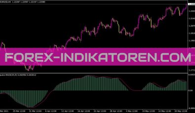 Impulse MACD Indikator für MT4