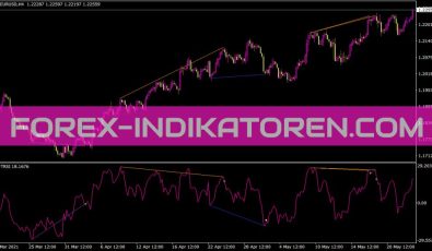 Ind Divpeaktroughrsi Sw Indikator für MT4
