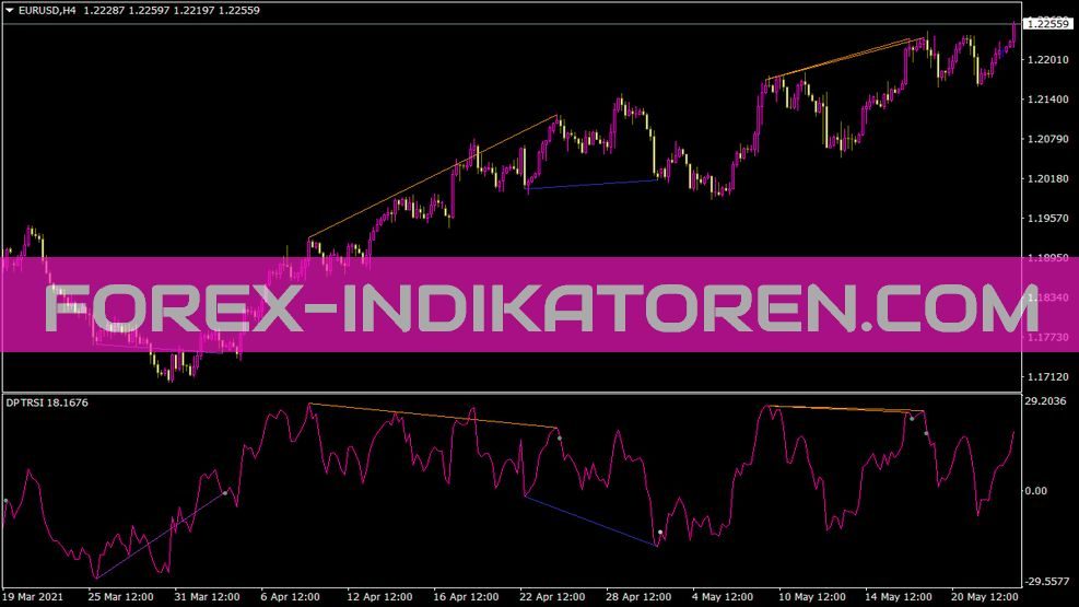 Ind Divpeaktroughrsi Sw Indikator für MT4