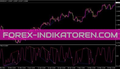 Ind Divpeaktroughsto Sw Indikator für MT4