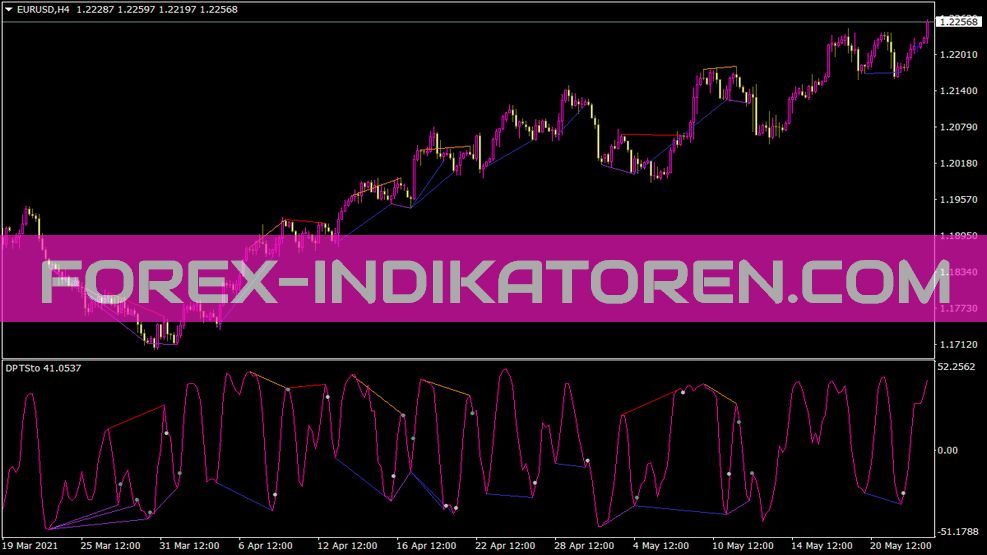 Ind Divpeaktroughsto Sw Indikator für MT4
