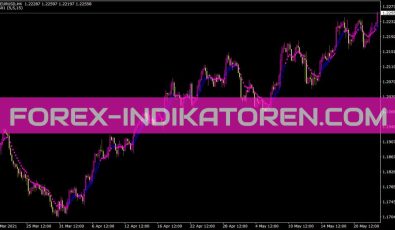 Ind Gg01 Indikator für MT4