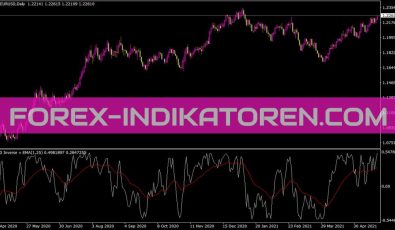 Ind Inverse EMA Indikator für MT4