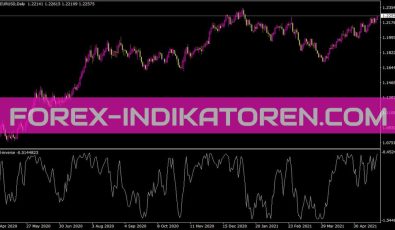 Ind Inverse Indikator für MT4