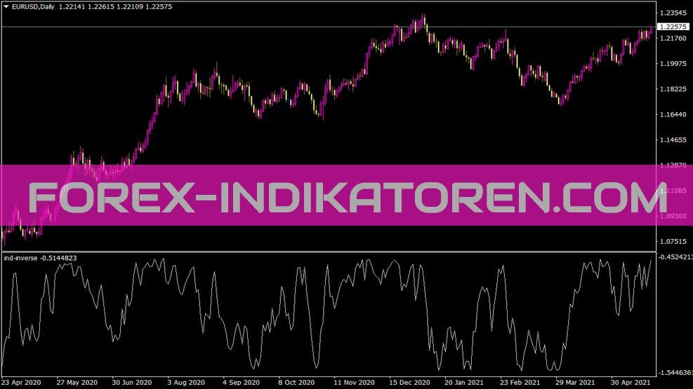 Ind Inverse Indikator für MT4