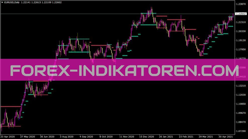 Ind Nrtr Indikator für MT4