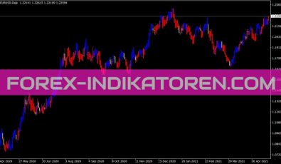 Ind Profitunity Bars Indikator für MT4
