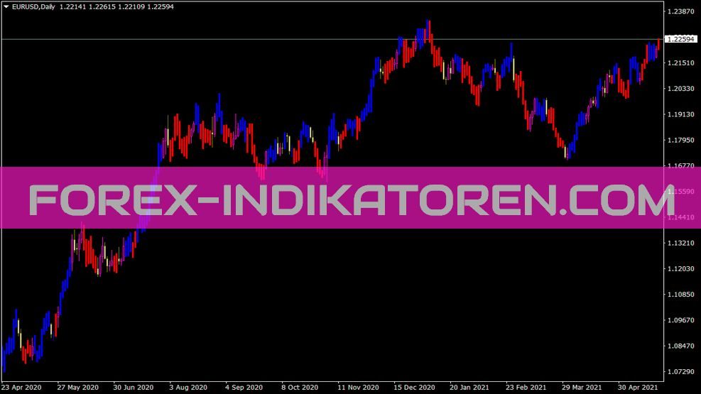 Ind Profitunity Bars Indikator für MT4