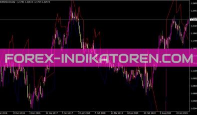 Ind Skb Indikator für MT4