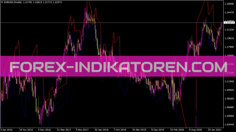 Индикатор Ind Skb для MT4