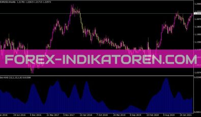 Ind Stdev Avg Indikator für MT4