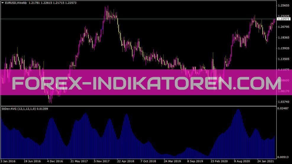 Ind Stdev Avg Indikator für MT4