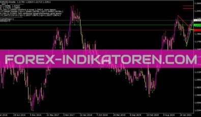 Ind Td Demark Indikator für MT4