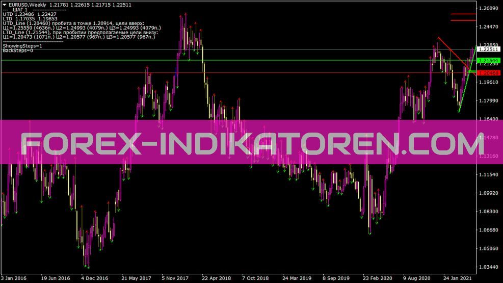 Ind Td Demark Indikator für MT4