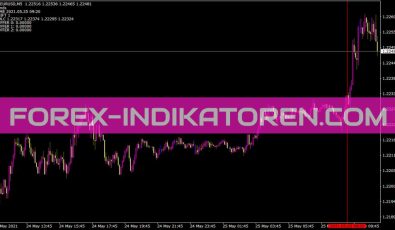 Ind Tracer Indikator für MT4