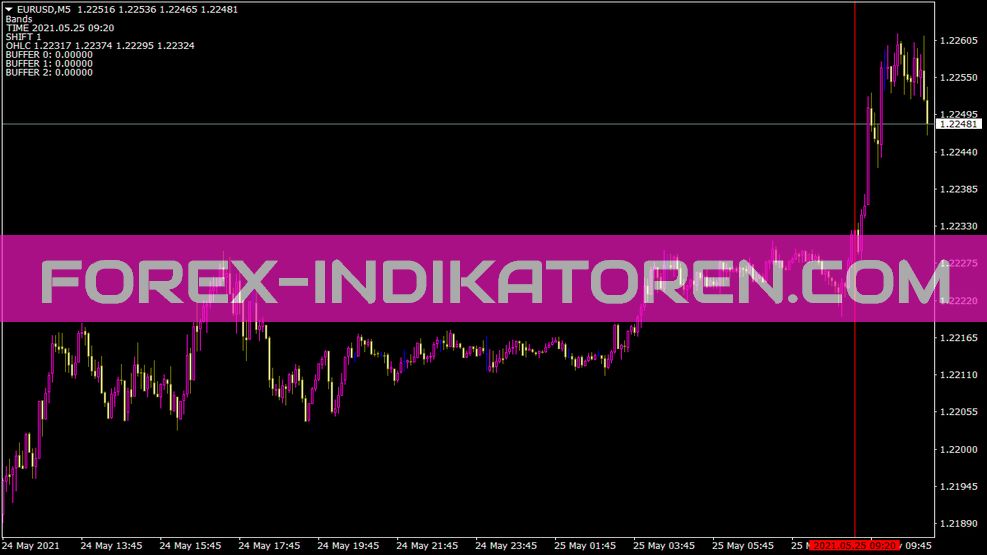 Ind Tracer Indicator for MT4