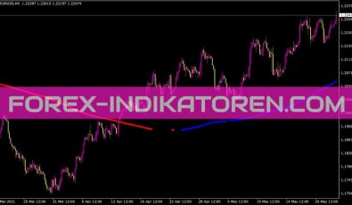 Ind Trwscalper Indikator für MT4