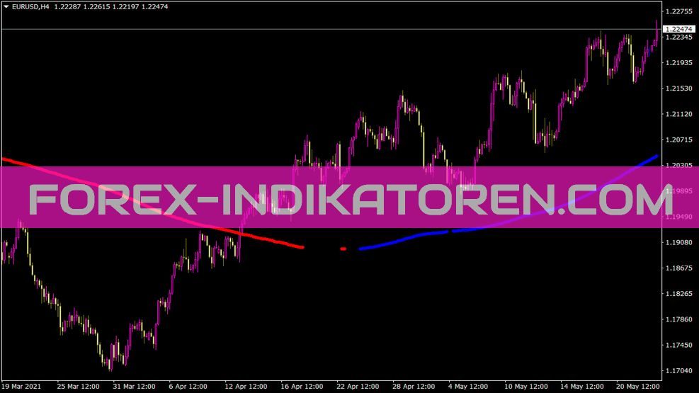 Ind Trwscalper Indikator für MT4