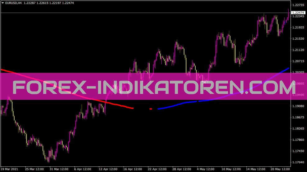 Ind Trwscalper für MT4 표시