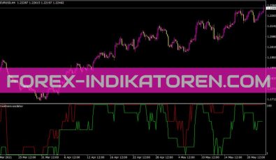 Ind Widners Oscilator Indikator für MT4