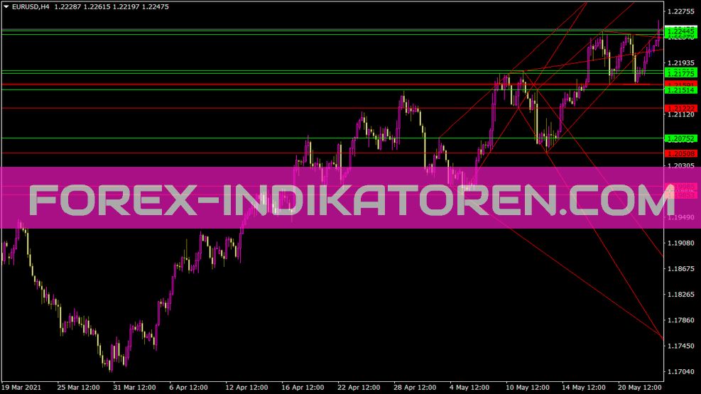 Ind Wso Wro Indicador de línea de tendencia para MT4