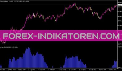 Indi Maangle Indikator für MT4