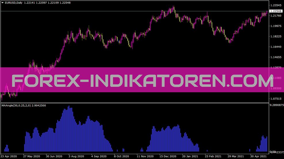 Indicador Indi Maangle para MT4