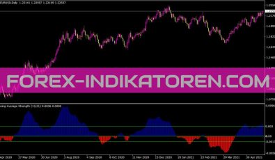 Indicator Strength Indikator für MT4