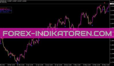 Indicatorarrows Indikator für MT4