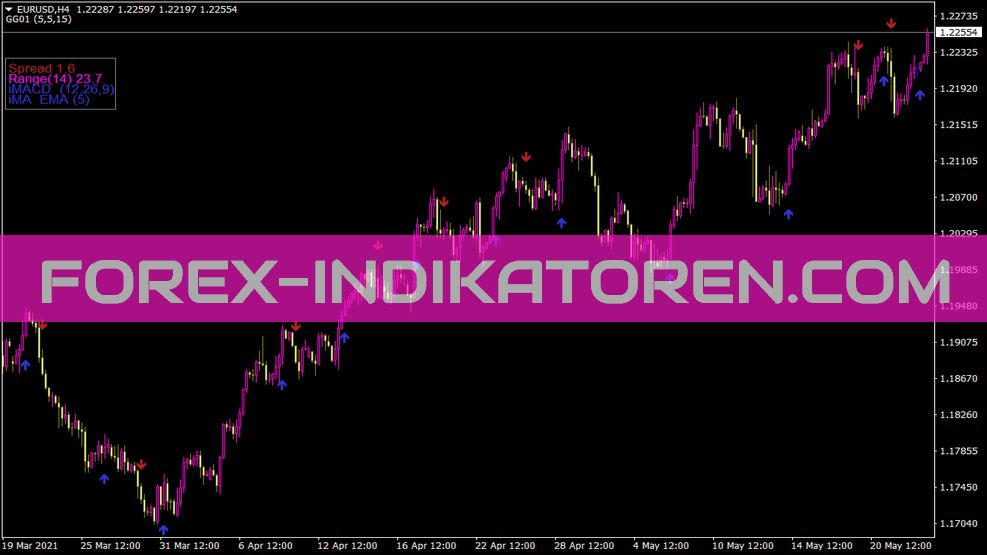 Indicatorarrows Indicator for MT4