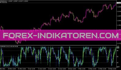 Indicatorcandles Indikator für MT4